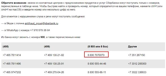 Sberbank 전화 번호표