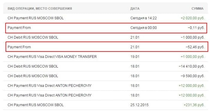 초과 인출 선은 Sberbank Online의 명세서에서 찾을 수 있습니다